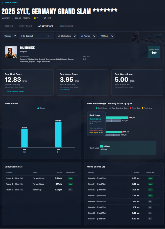 Windforce Stats JFA Analytics — Sports Data & Analytics Consulting